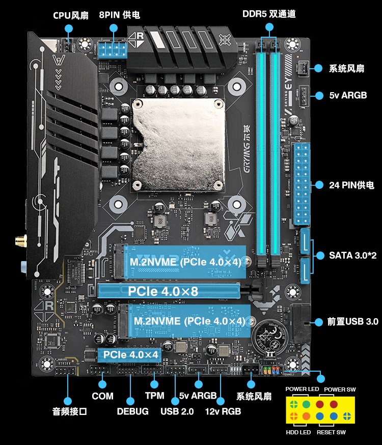 Расположение PCIe слотов и M.2