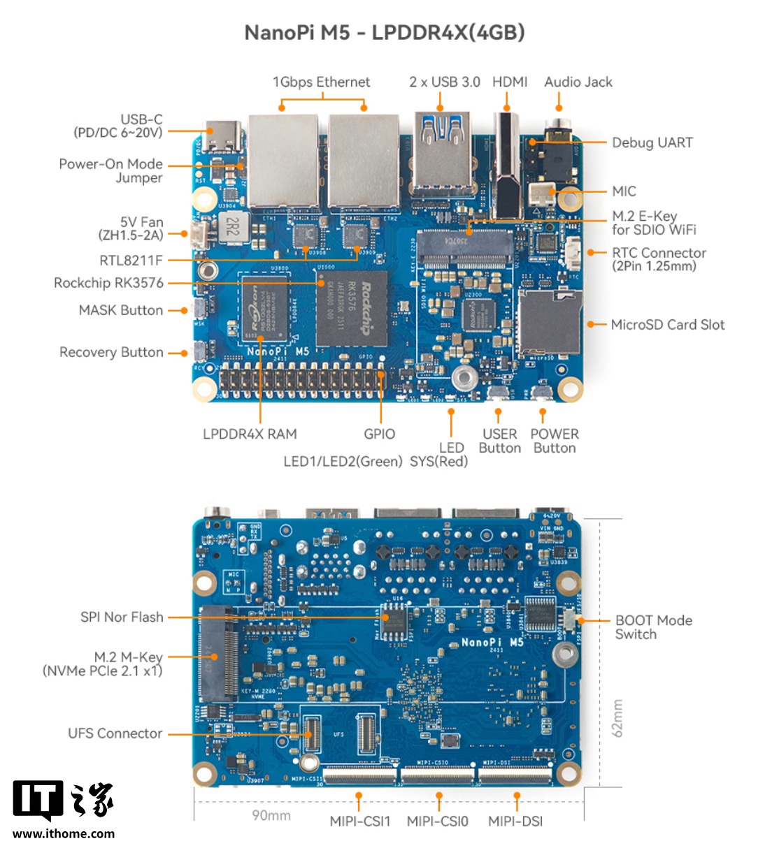 Интерфейсы и интерфейс NanoPi M5