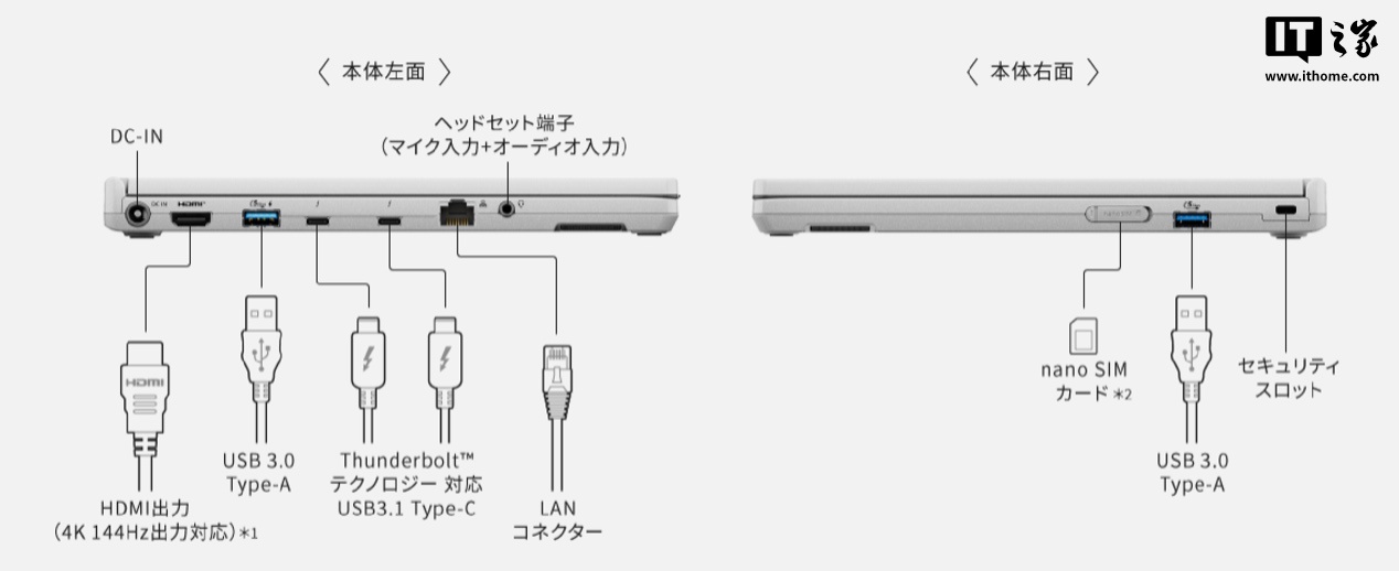 CF-SC6 порты