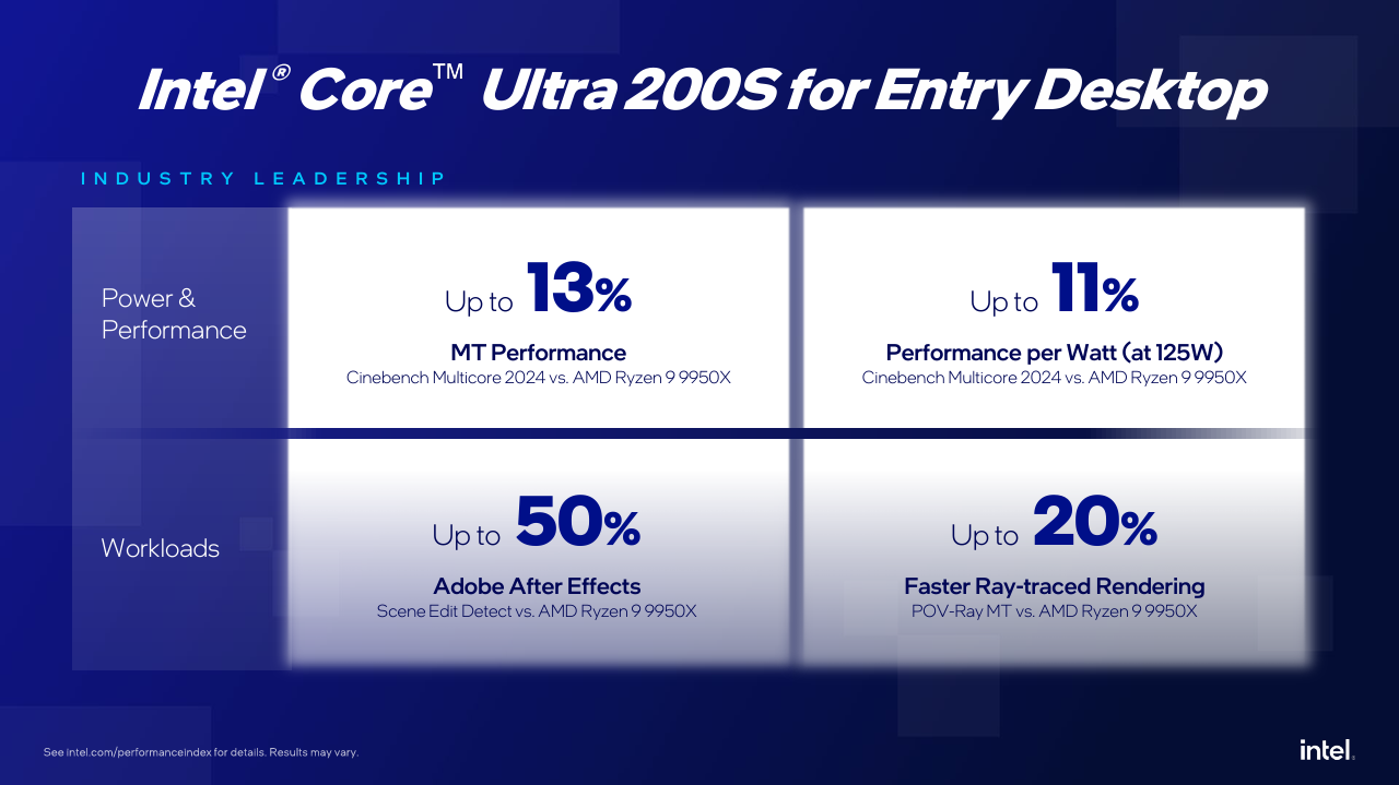 Intel анонсировала процессоры Core Ultra 200 для рабочих станций