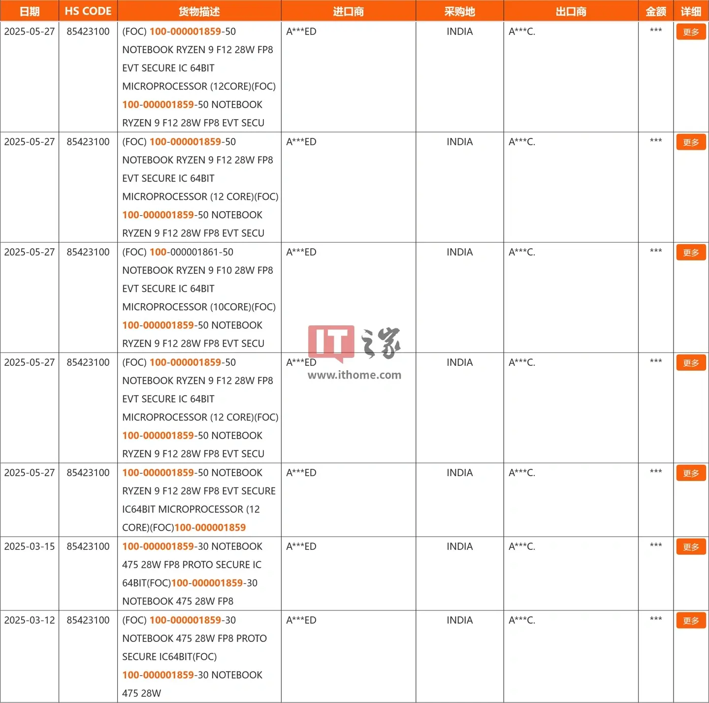 Фото Ryzen AI 400 series