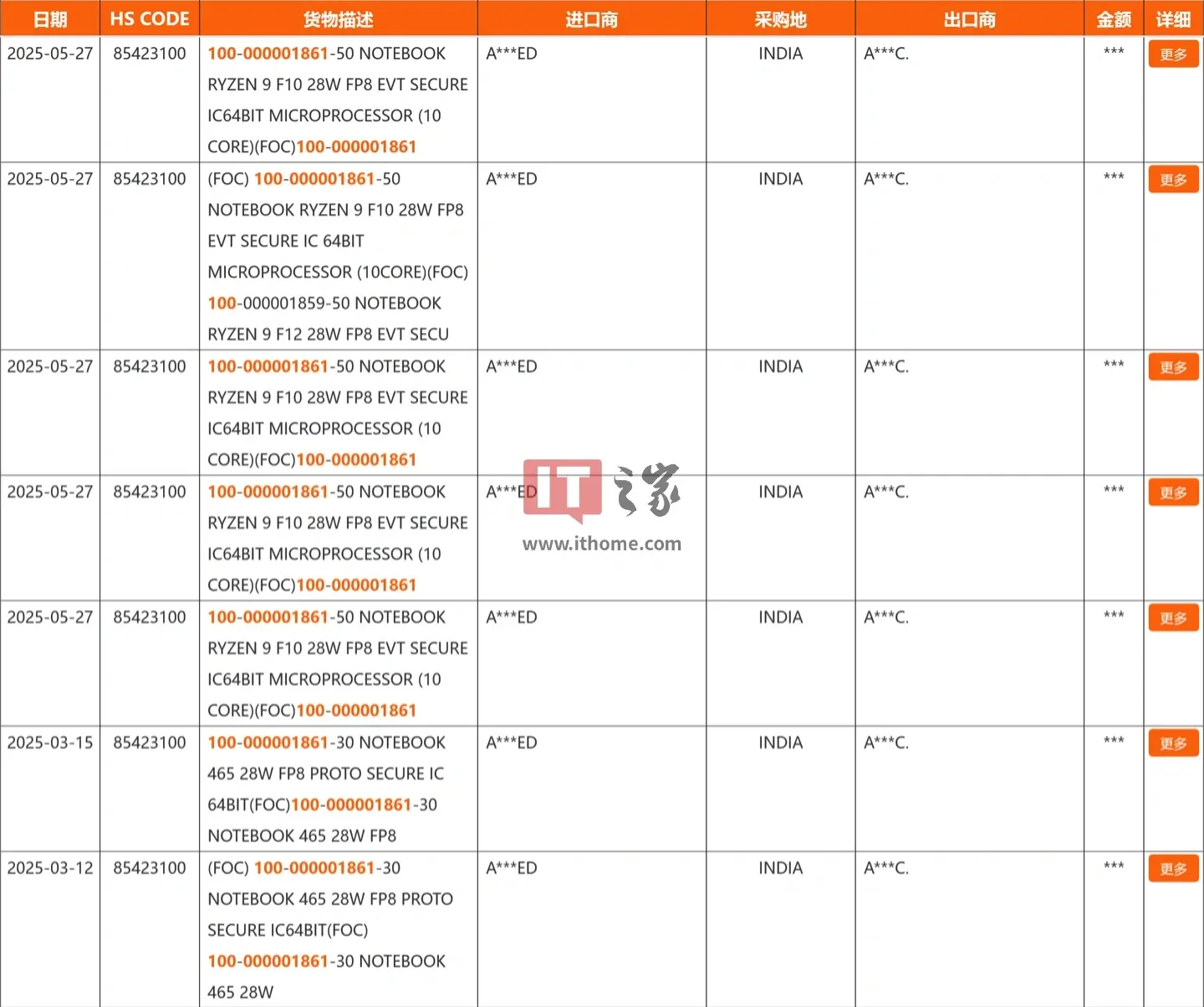 Фото Ryzen AI 400 series