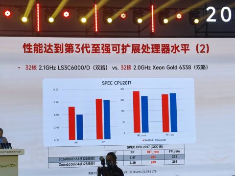 Сравнение производительности Loongson 3C6000 и Intel Xeon