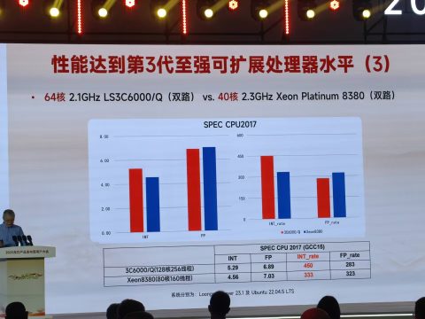 Сравнение производительности Loongson 3C6000 и Intel Xeon