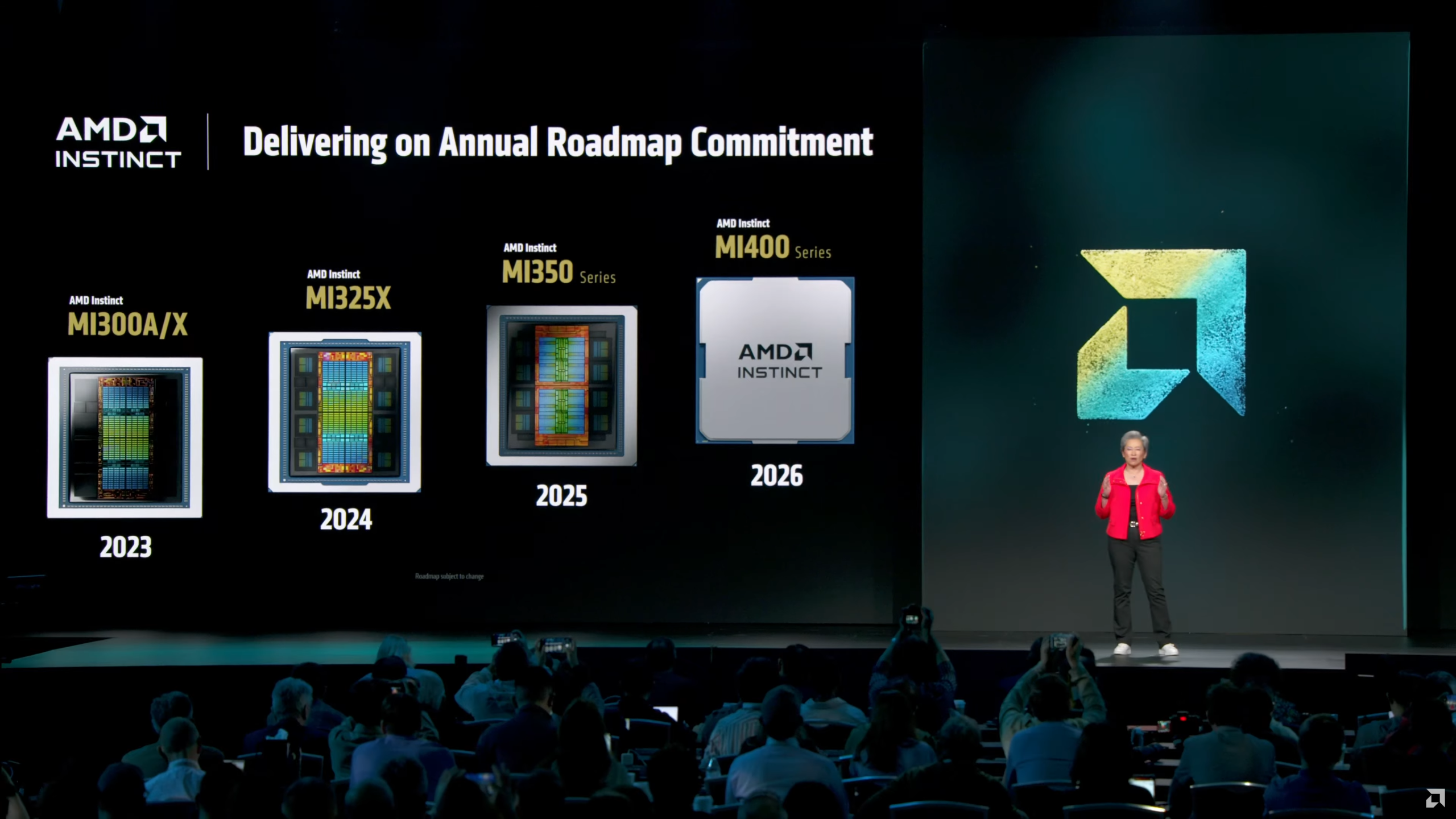 Архитектура AMD Instinct MI400