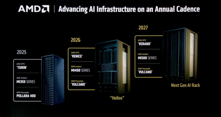 AMD Instinct MI500 vs NVIDIA Rubin