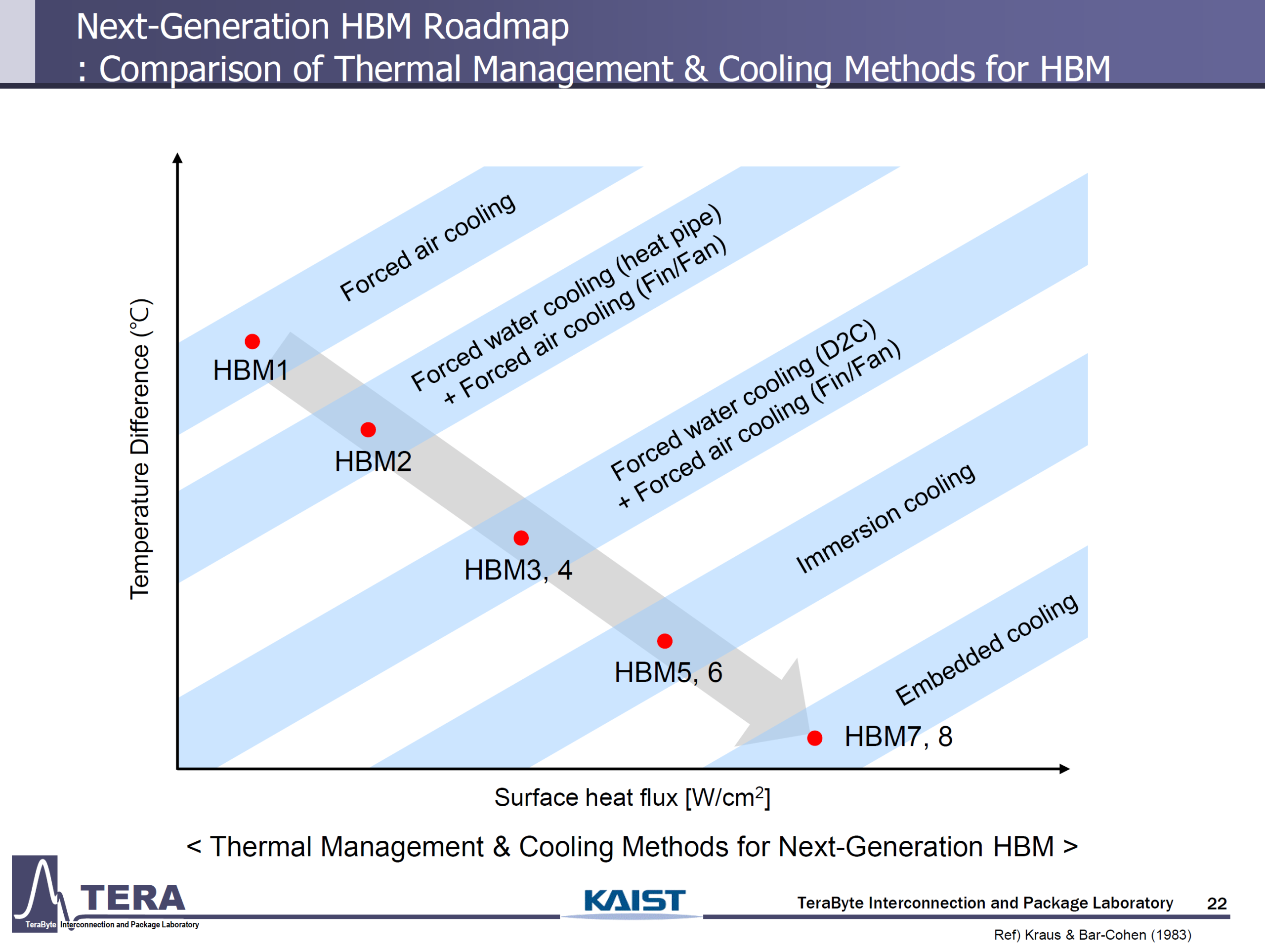 HBM4 Specs