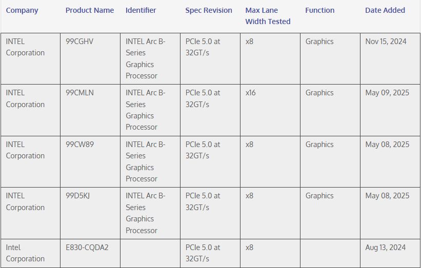 Arc Battlemage PCI-SIG