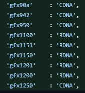 GFX1250 CDNA