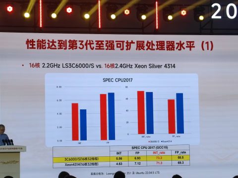 Сравнение производительности Loongson 3C6000 и Intel Xeon