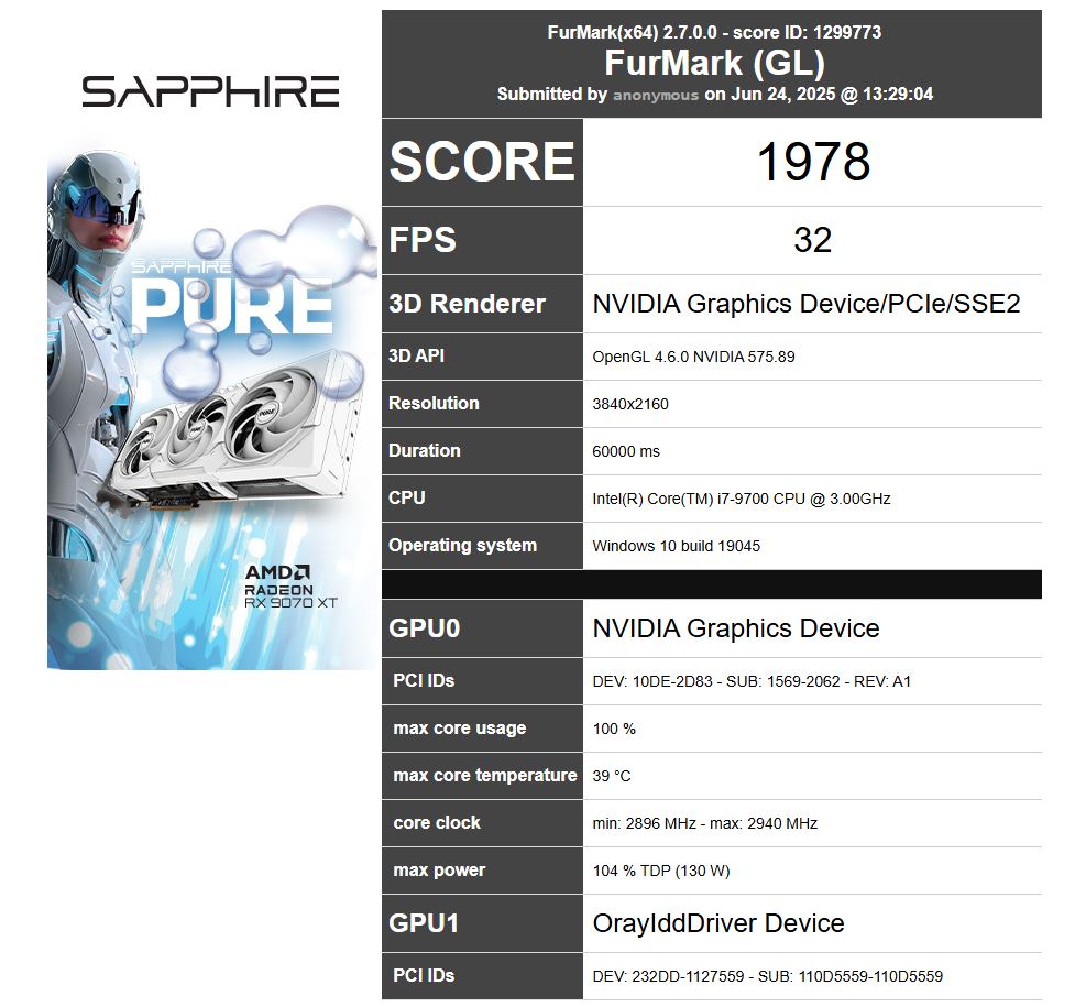 Тест GeForce RTX 5050 в FurMark: медленнее Radeon RX 6600M, буст до 2.9 ГГц
