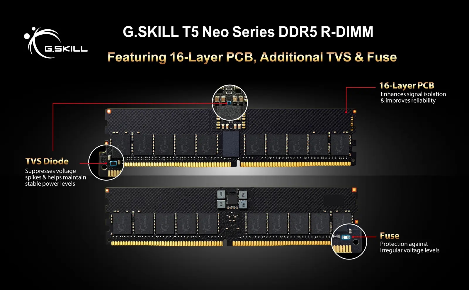 AMD EXPO-поддержка G.SKILL T5 Neo DDR5 (до 512GB) для Threadripper 9000 (Pro)