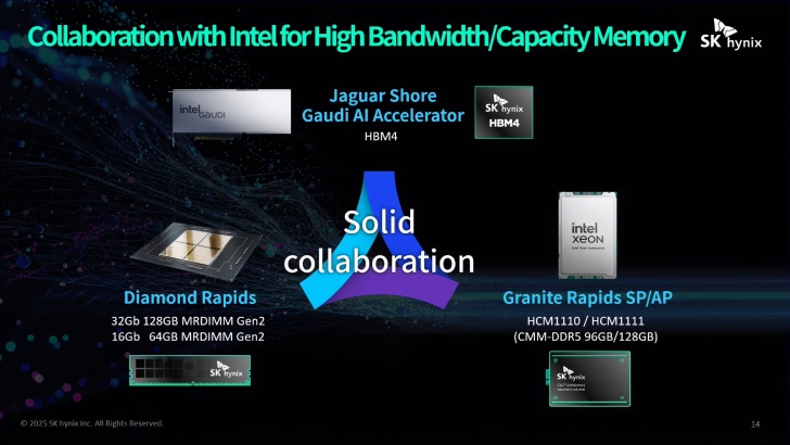 Intel Jaguar Shores Gaudi AI Accelerators