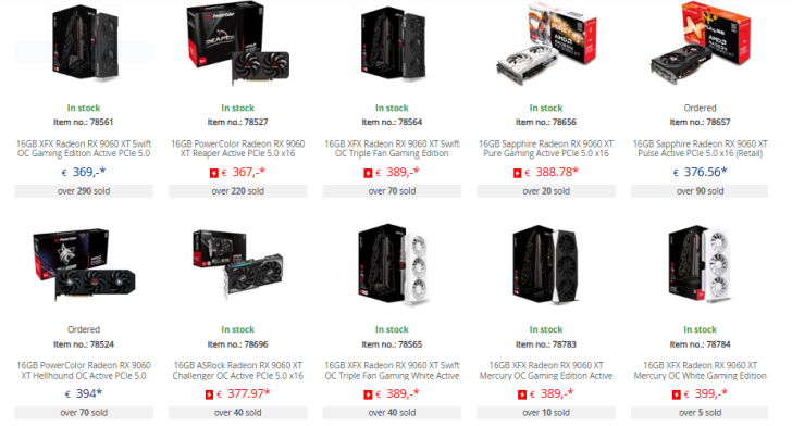 8 ГБ GPU NVIDIA и AMD сталкиваются с отказом рынка, доминируют модели с большим VRAM 2 График продаж Radeon RX 9060 XT 16 ГБ vs 8 ГБ
