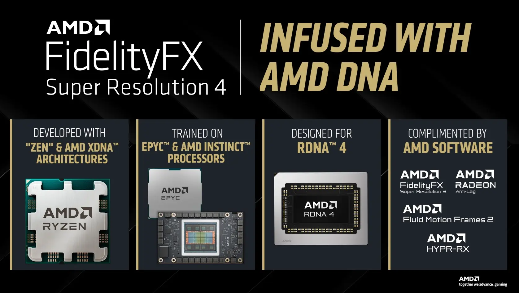 AMD FidelityFX Super Resolution 4 улучшает масштабирование PS5 Pro