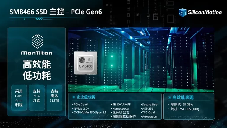 Контроллер SSD Silicon Motion SM8466 PCIe 6.0 обеспечивает 28 ГБ/с последовательного чтения