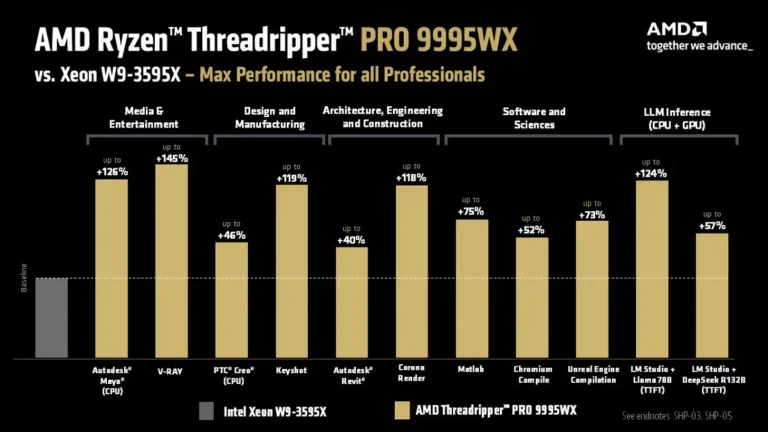 AMD объявляет серию Ryzen Threadripper Pro 9000 WX