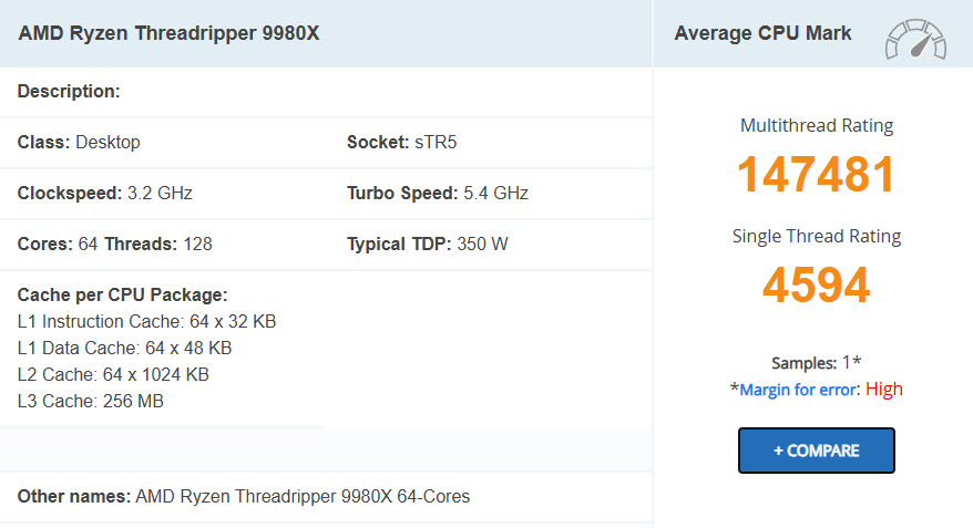 64-ядерный Ryzen Threadripper 9980X обошёл 96-ядерный Threadripper PRO 7995WX в PassMark