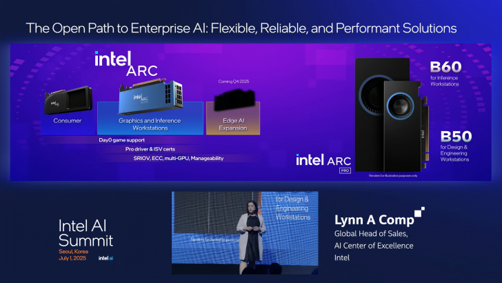 Графические процессоры Intel Gaudi с памятью SK hynix HBM4 и новые Arc GPUs для Edge AI в Q4 2025