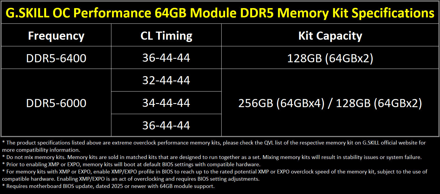 G.Skill 6400 and 6000 memory kits