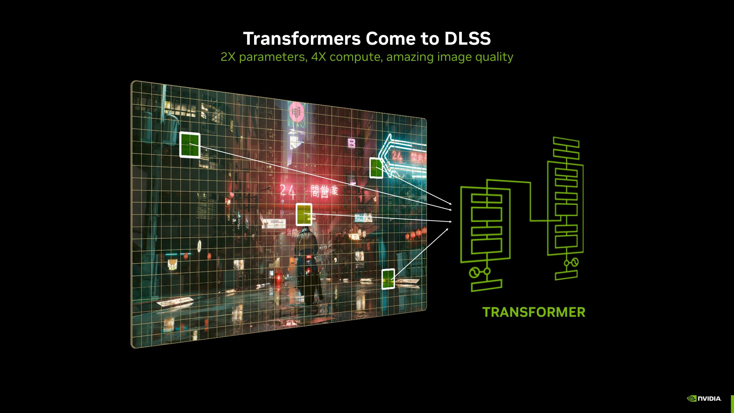 DLSS в действии — визуализация Transformer-модели