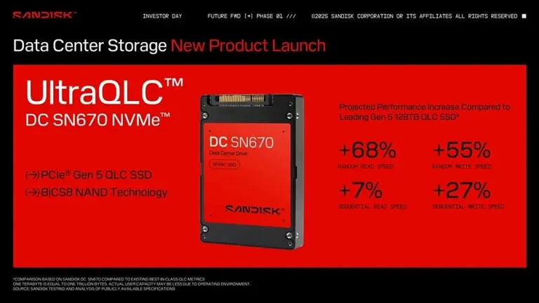 Технические характеристики и дата выпуска SanDisk 256TB UltraQLC NVMe SSD в 2026 году