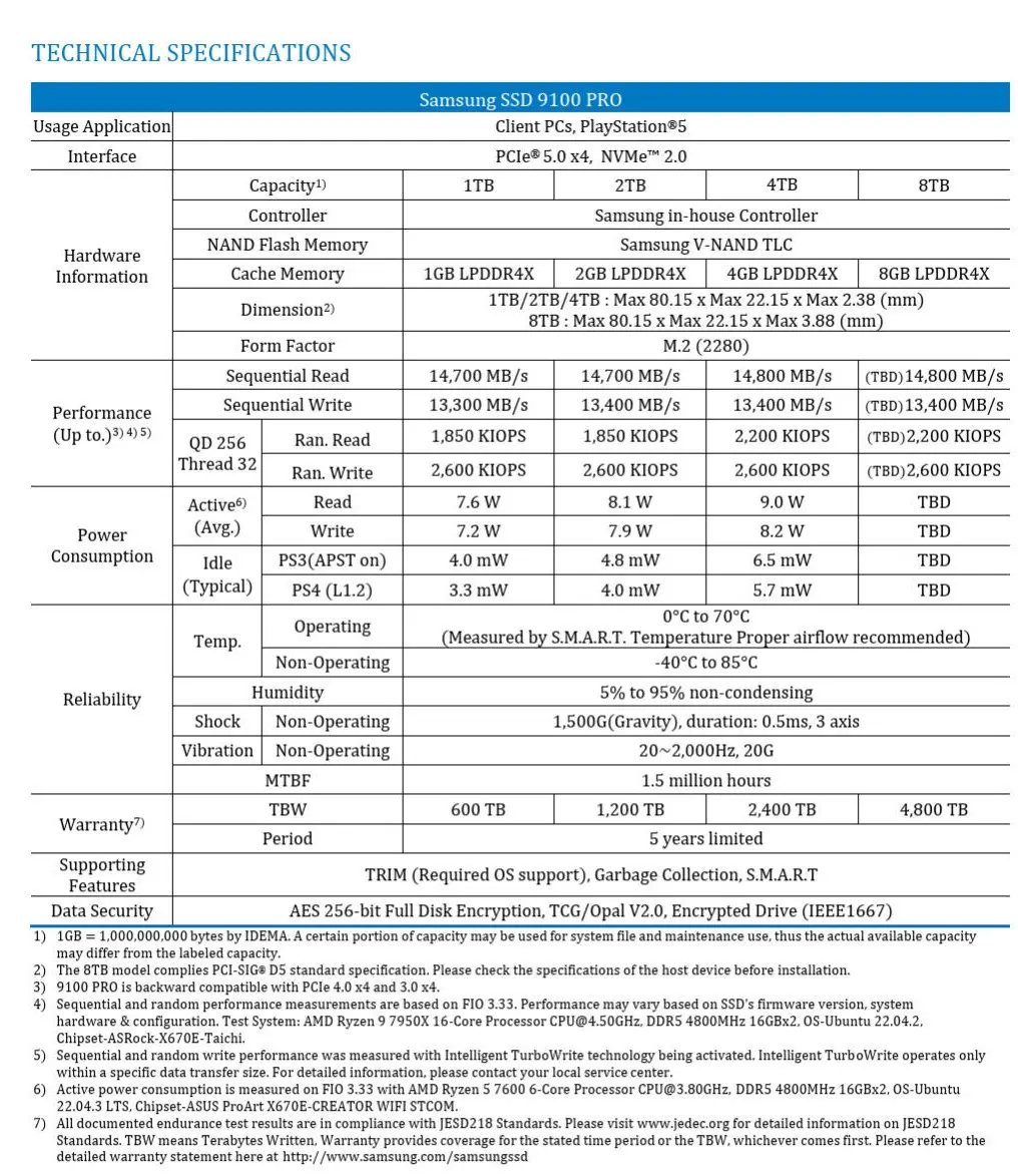 Samsung 9100 PRO PCIe 5.0 SSD теперь доступен в 8TB