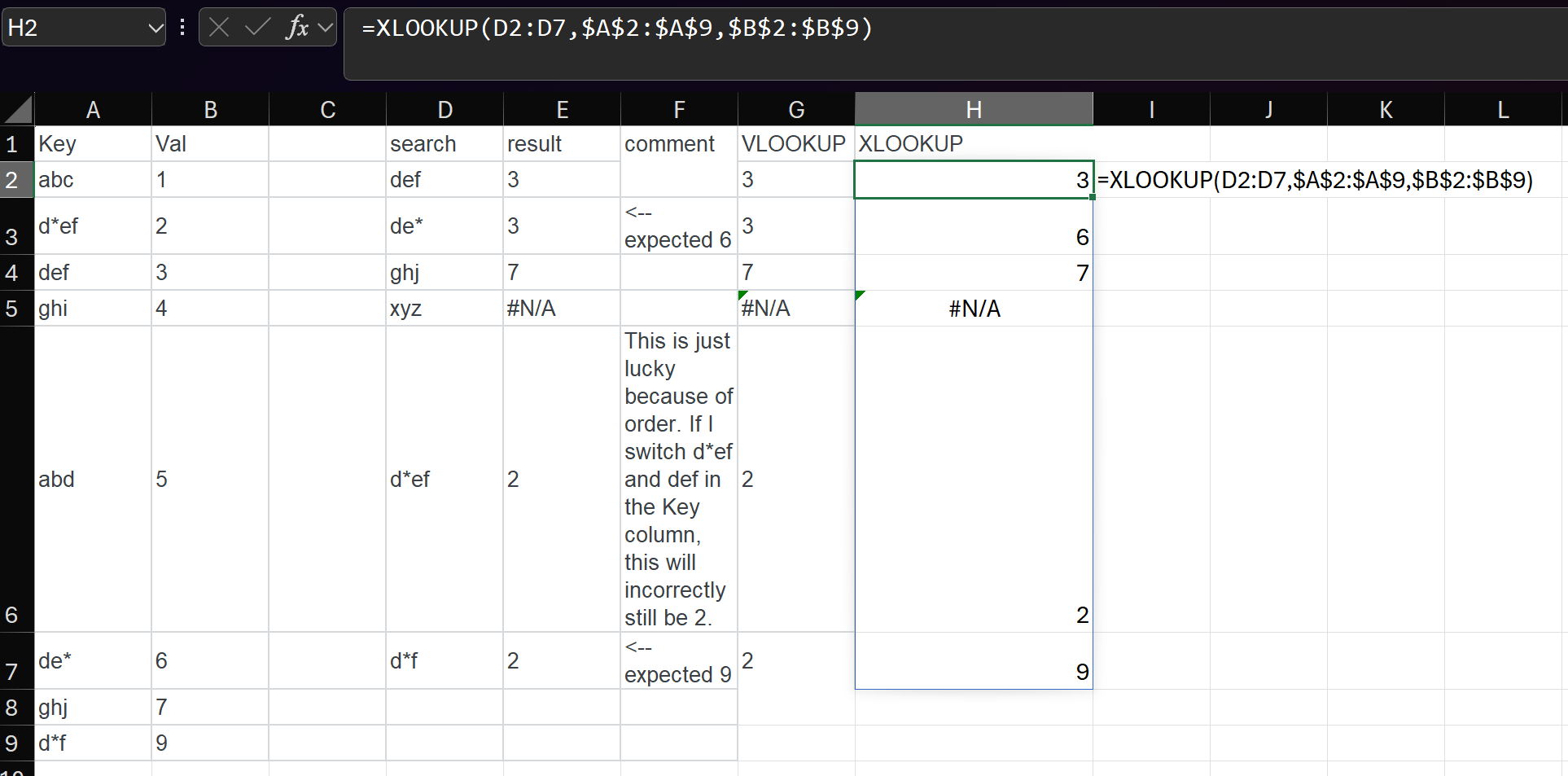VLOOKUP (ПОИСКПОЗ) в Excel с подстановочными символами: как использовать — примеры и формулы