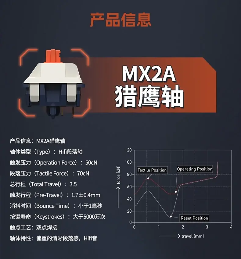 Внутреннее устройство переключателя CHERRY MX FALCON