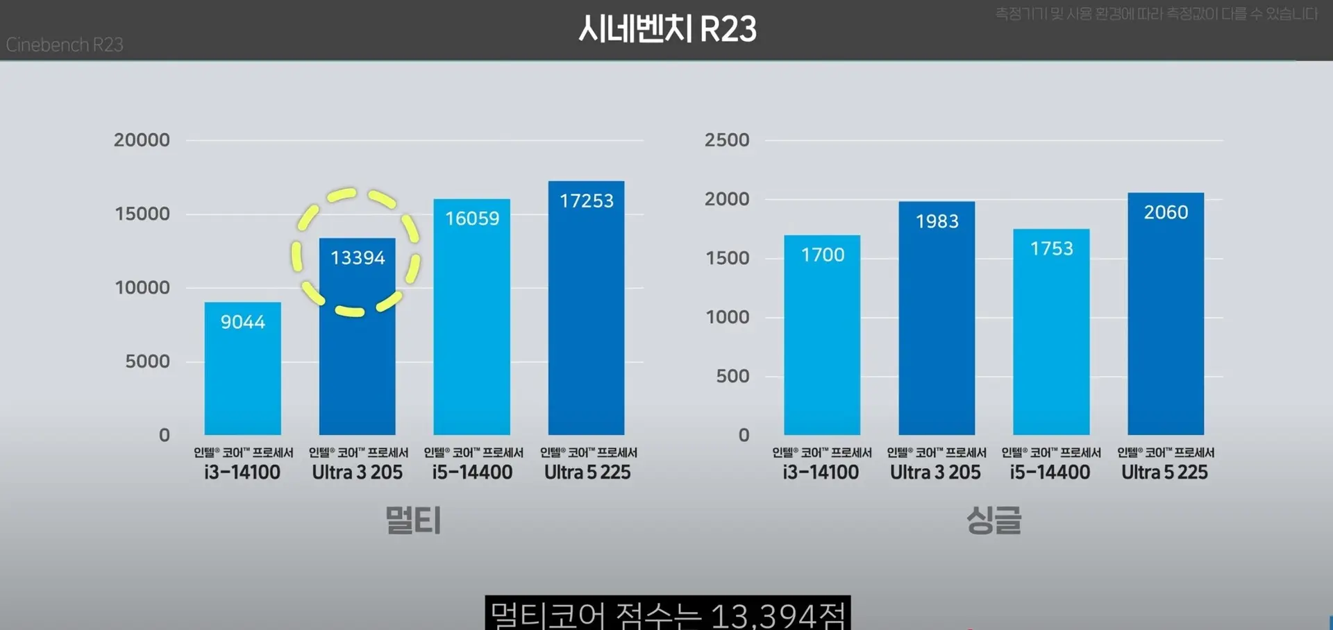 Обзор Intel Core Ultra 3 205: базовый процессор Arrow Lake 3 Производительность Core Ultra 3 205