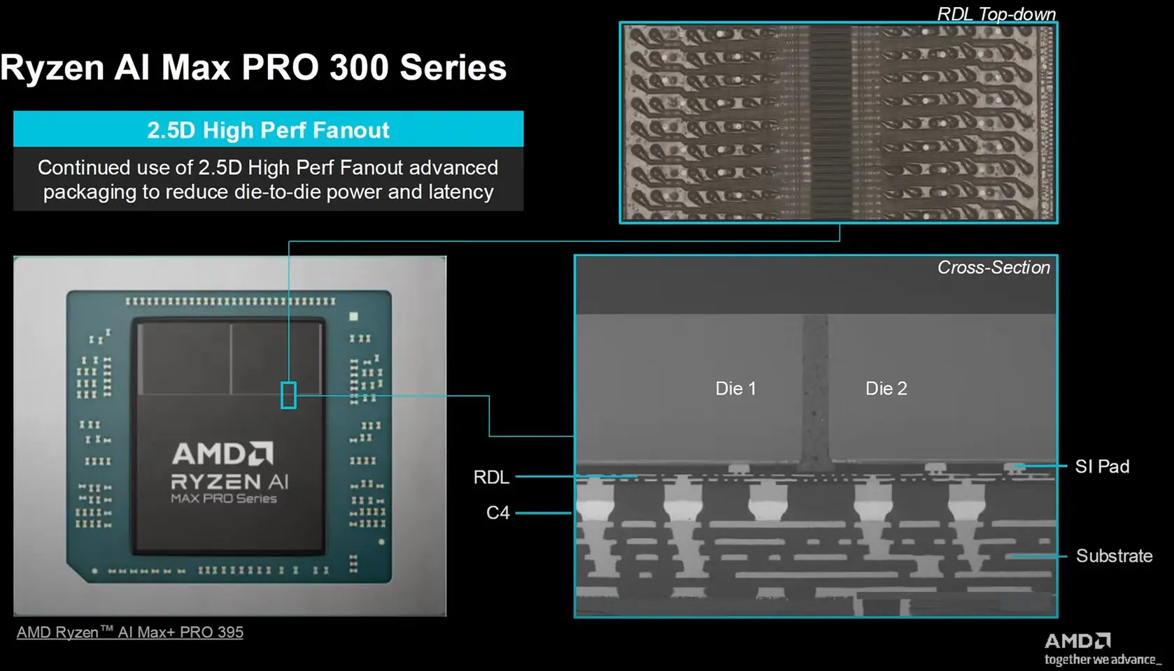 AMD, скорее всего, откажется от SERDES в пользу параллельных трасс в упаковке Zen 6 3 Внутреннее устройство процессора