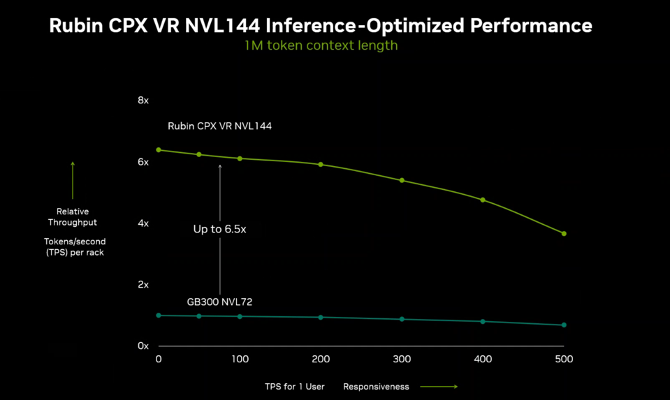 Rubin CPX фото 2