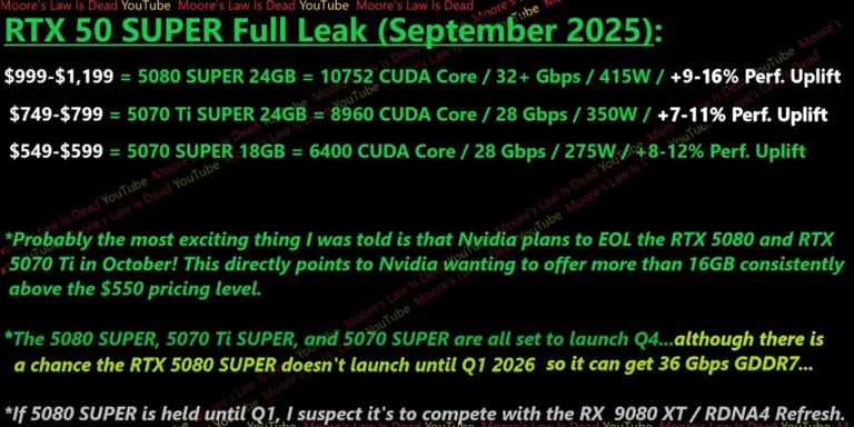 Слухи: Nvidia заменит RTX 5070 Ti и 5080 моделями SUPER в октябре 2025