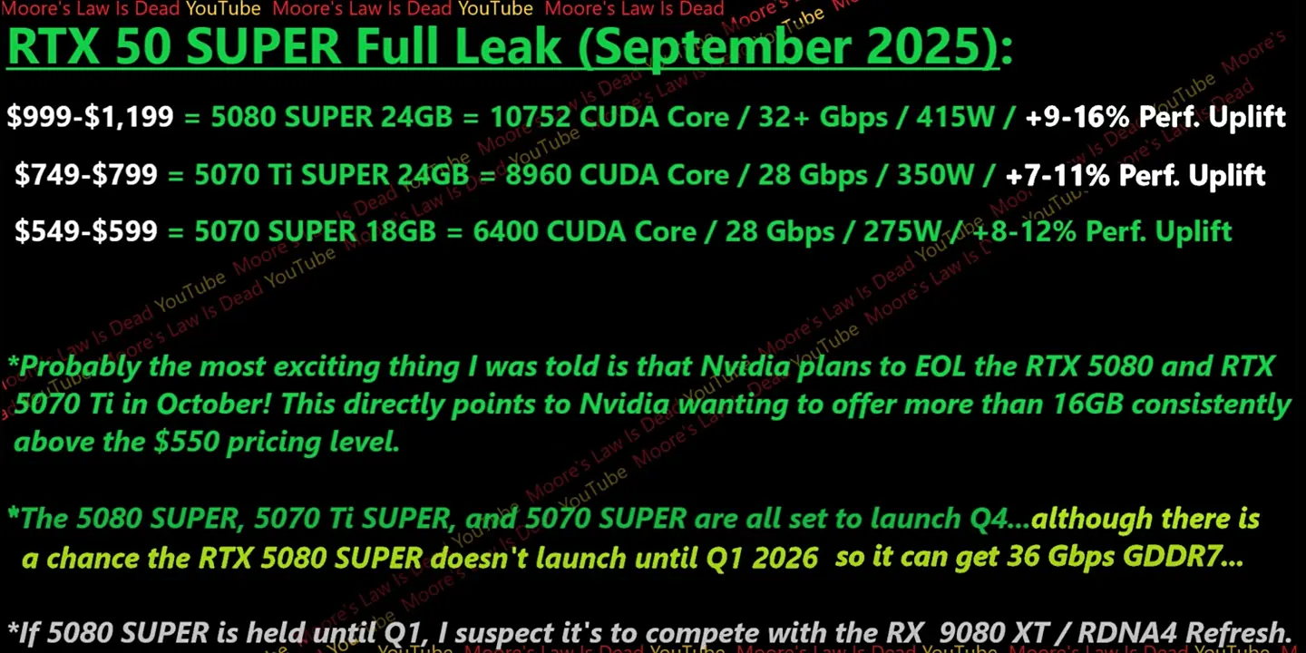 Nvidia RTX 5080 SUPER