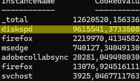 PowerShell: запрос счётчиков производительности по использованию диска