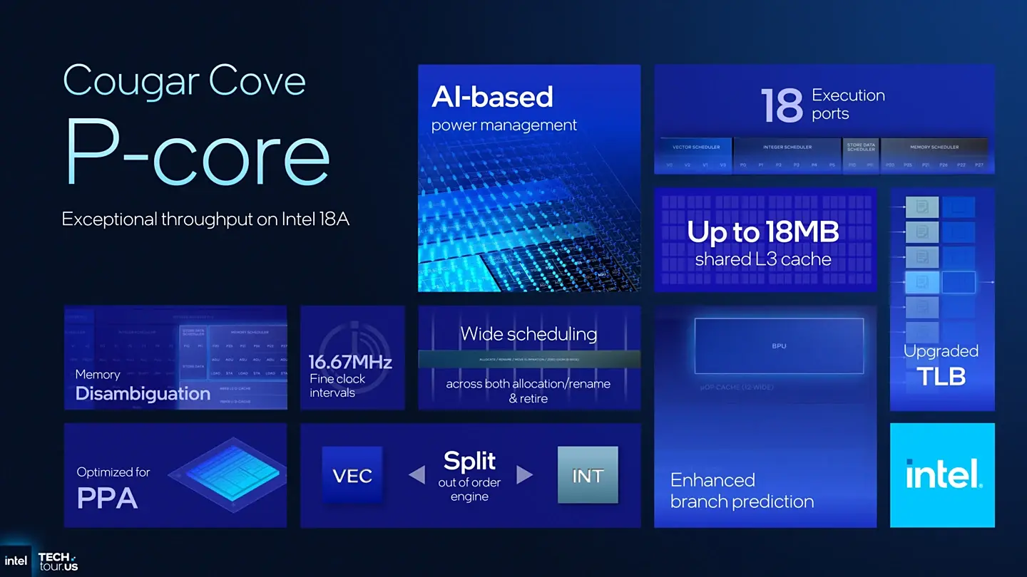 Core Ultra 300 Panther Lake: характеристики, особенности и сроки запуска 5 Intel Core Ultra 300 Panther Lake