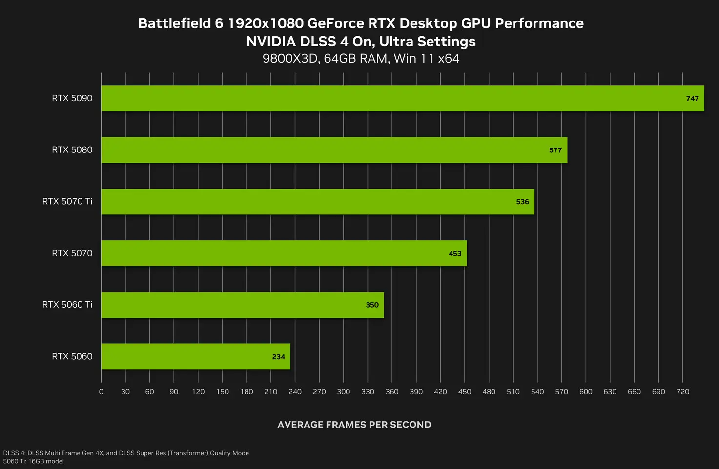 GeForce NOW Ultimate