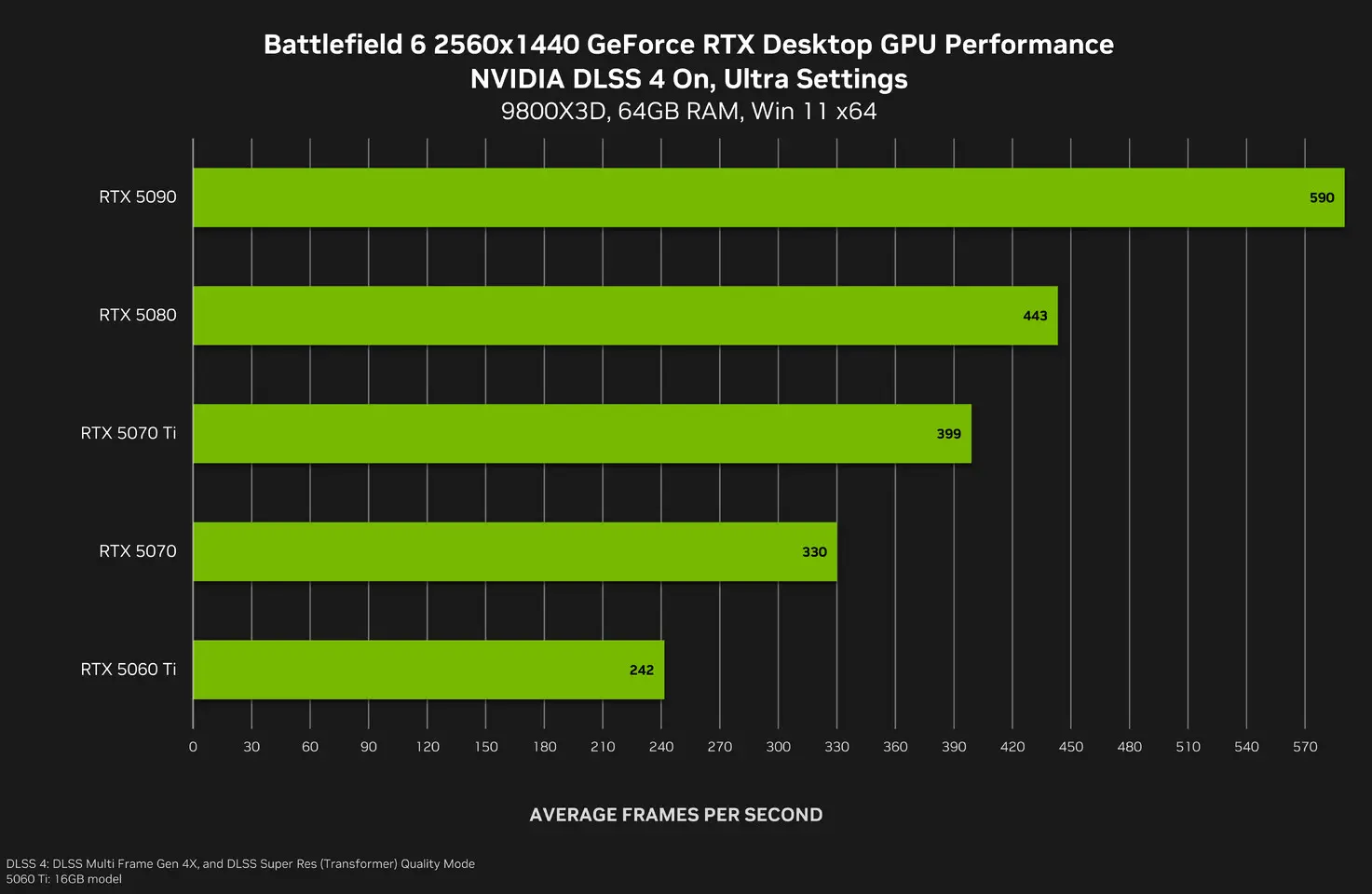 Ray Tracing в играх