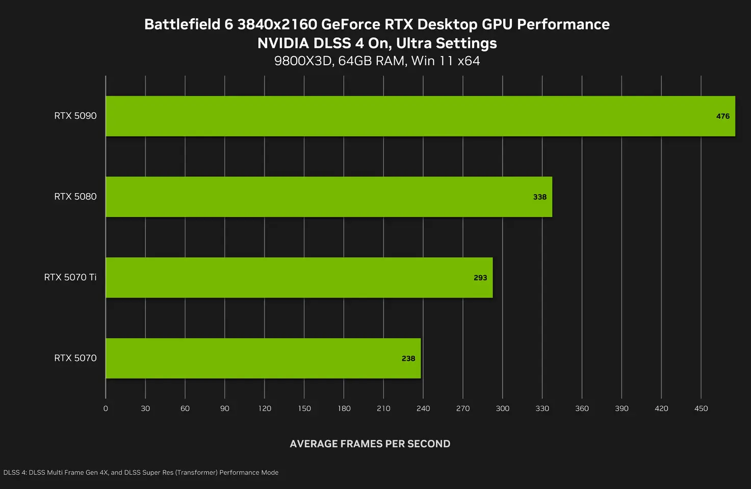NVIDIA Reflex и уменьшение задержек