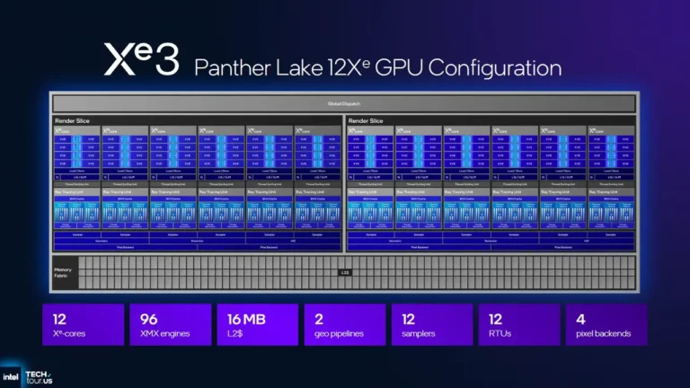 Intel представила архитектуру Panther Lake: первая AI-платформа для ПК на 18A Intel представила архитектуру Panther Lake: первая AI-платформа для ПК на 18A