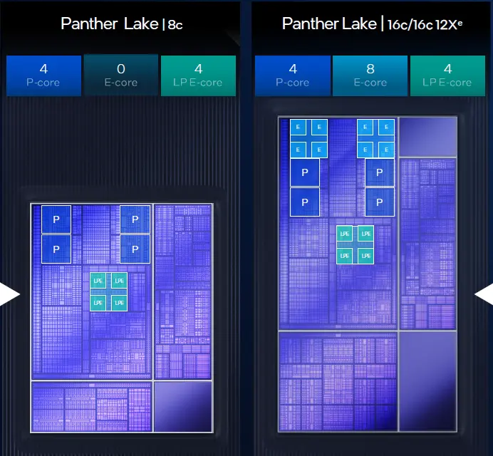 Intel представила архитектуру Panther Lake: первая AI-платформа для ПК на 18A 2 Intel Xeon 6+ Clearwater Forest