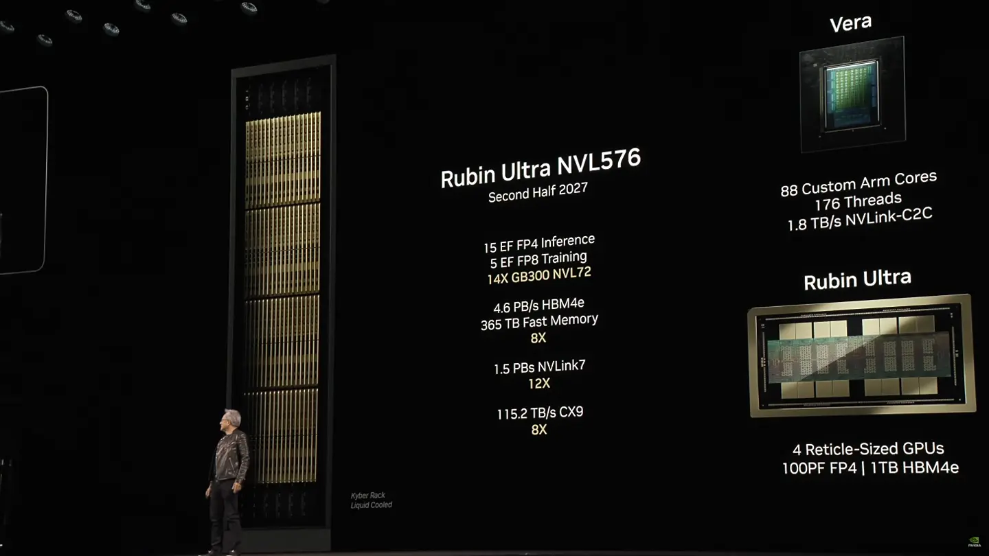 Видеокарта Rubin Ultra с продвинутым микроканальным охлаждением для 2300W TDP