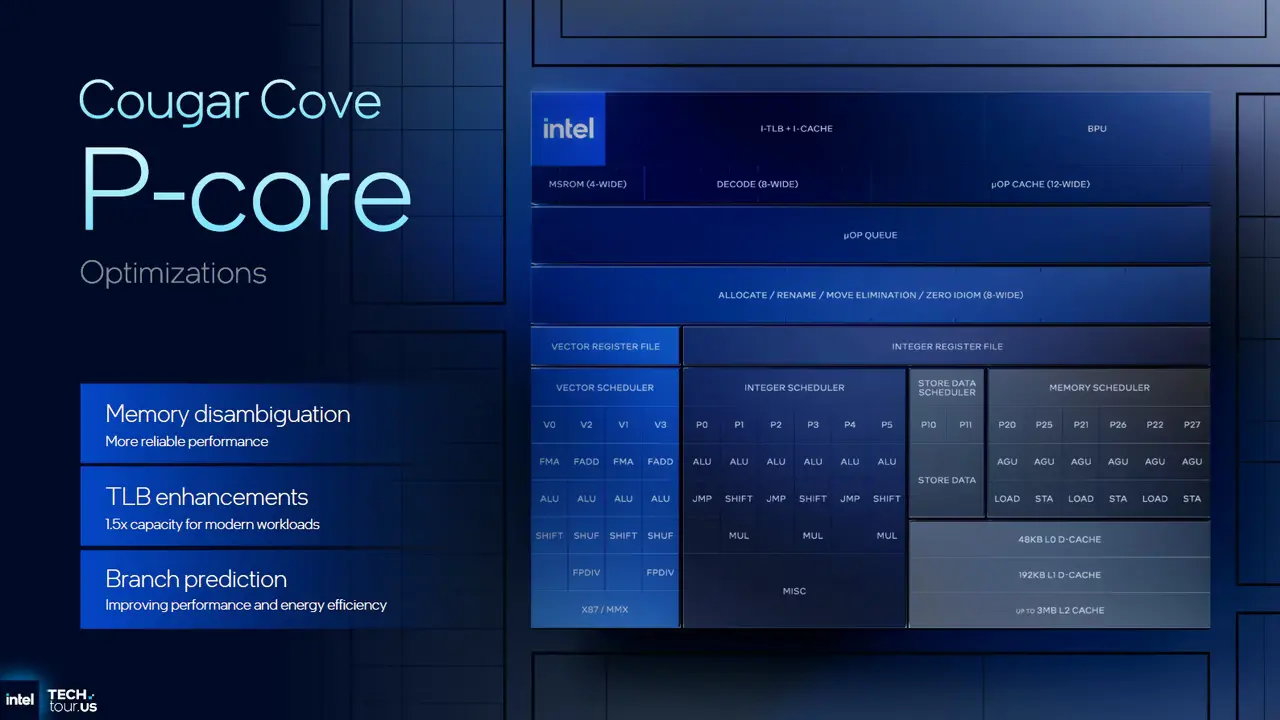 Intel представила архитектуру Panther Lake: первая AI-платформа для ПК на 18A 3 Intel 18A process