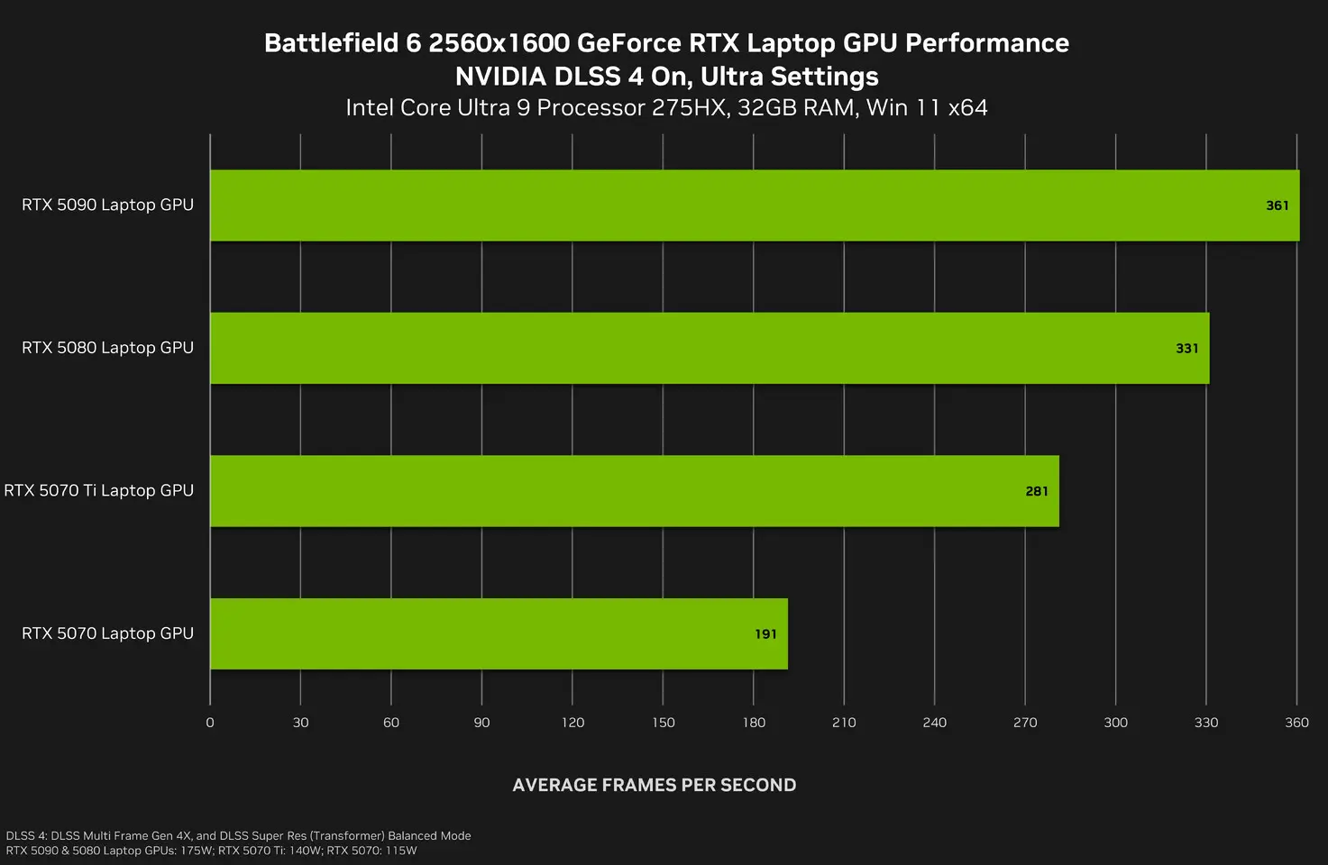 RTX 50 серия видеокарт