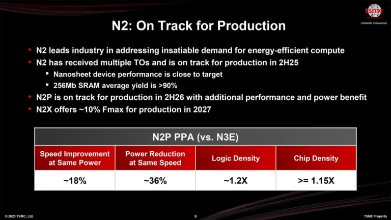 TSMC Fab 22 достигла первого этапа экспонирования 2 нм пластин