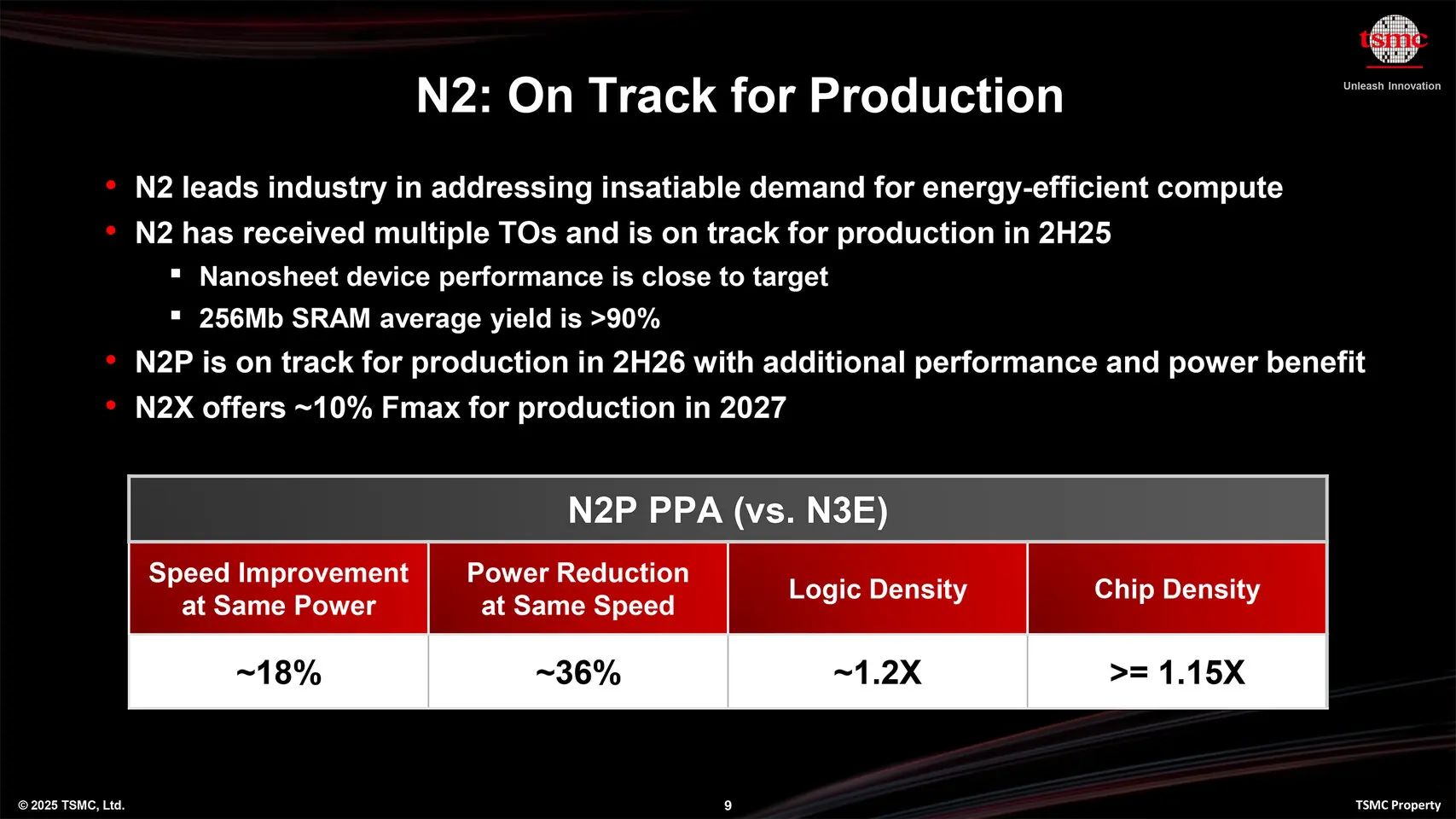 TSMC Fab 22 достигла первого этапа экспонирования 2 нм пластин