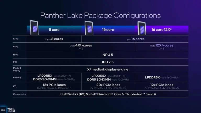 Core Ultra 300 Panther Lake: характеристики, особенности и сроки запуска Core Ultra 300 Panther Lake: характеристики, особенности и сроки запуска