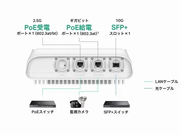 TP-Link выпустила EAP668-Outdoor HD Wi-Fi 6 для 1000 устройств