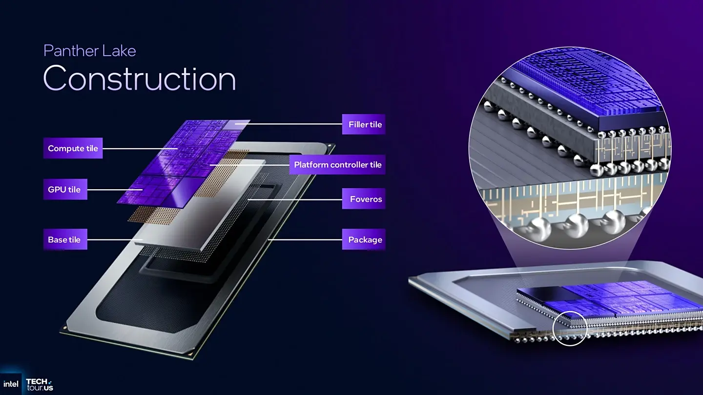 Core Ultra 300 Panther Lake: характеристики, особенности и сроки запуска 4 Intel Core Ultra 300 Panther Lake