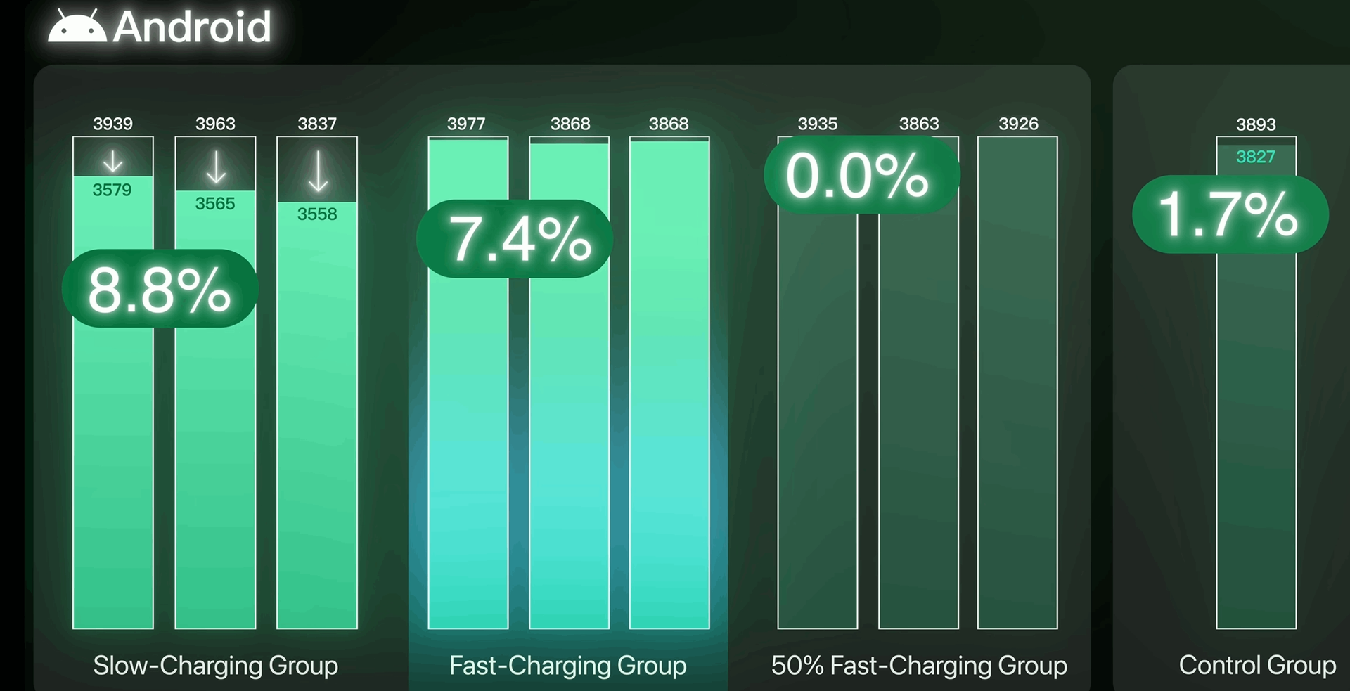 Долгосрочный тест: Быстрая зарядка повреждает батарею? 2 Диапазон зарядки 30–80% сохраняет ёмкость аккумулятора